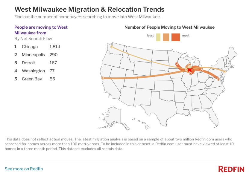 Map of West Milwaukee inbound & outbound migration trends