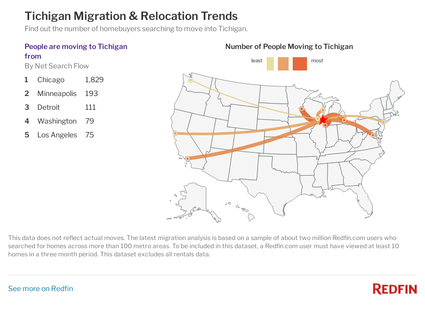 Map of Tichigan inbound & outbound migration trends