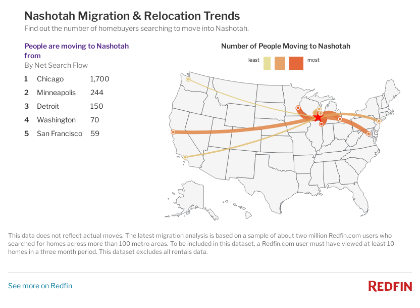 Map of Nashotah inbound & outbound migration trends