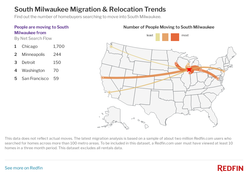 Map of South Milwaukee inbound & outbound migration trends