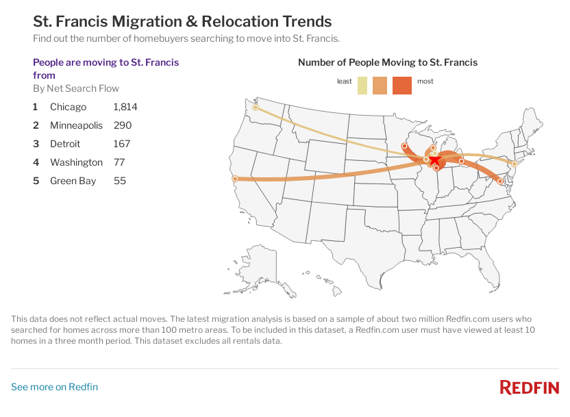 Map of St. Francis inbound & outbound migration trends